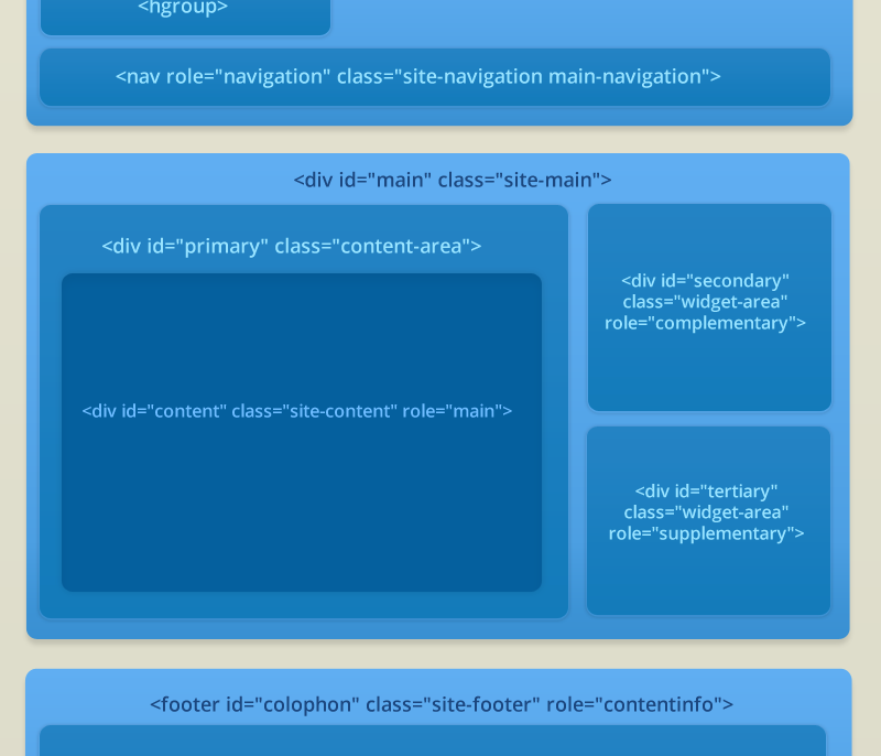 wordpress diagram