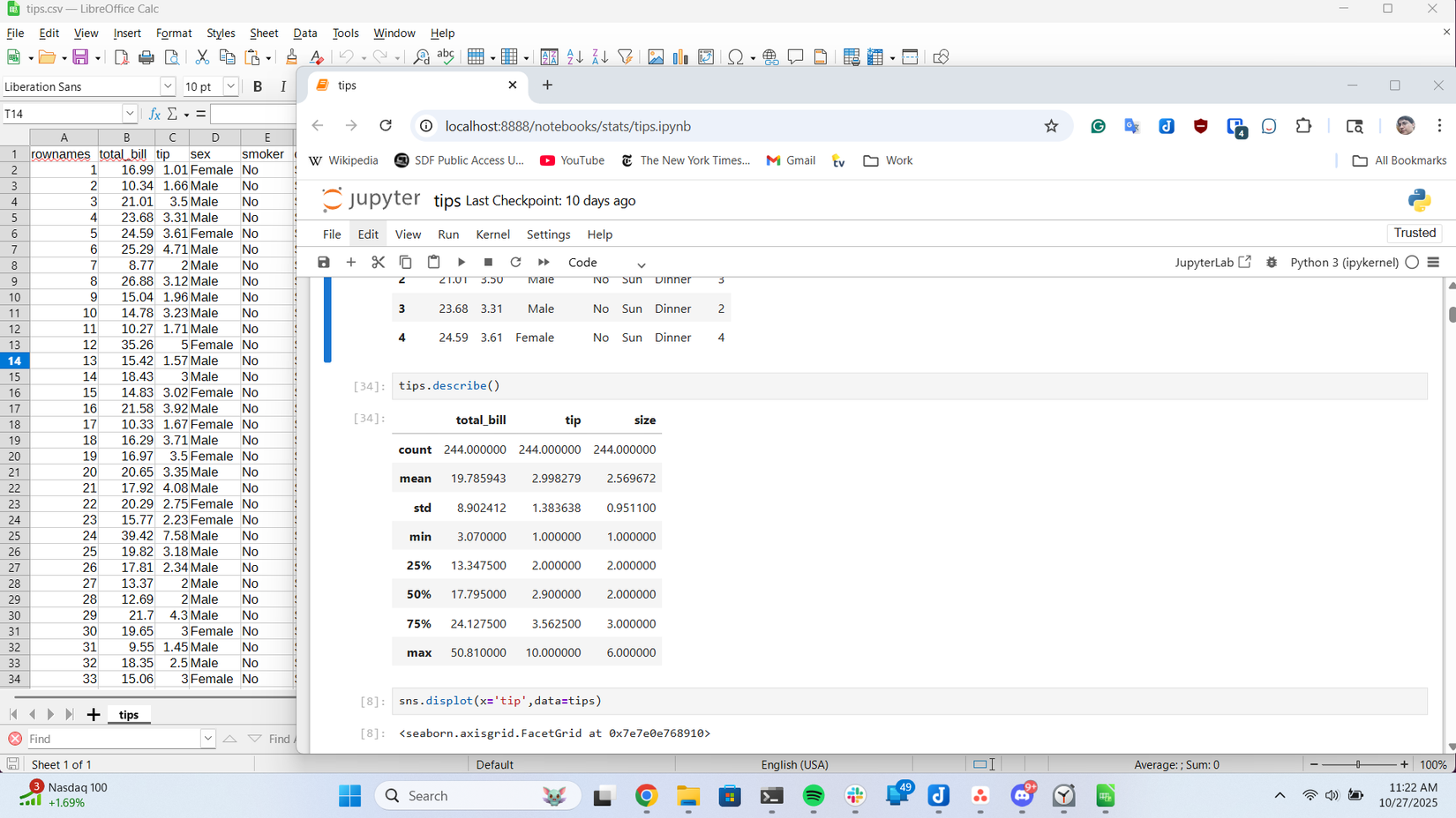 LibreOffice displaying tips data with Chrome window showing a Jupyter notebook of the same data.
