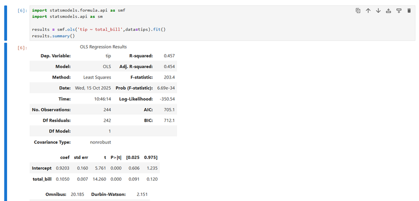 Regression result in a Jupyter notebook of a linear regression of restaurant tip vs. total bill using statsmodels in a Jupyter notebook.