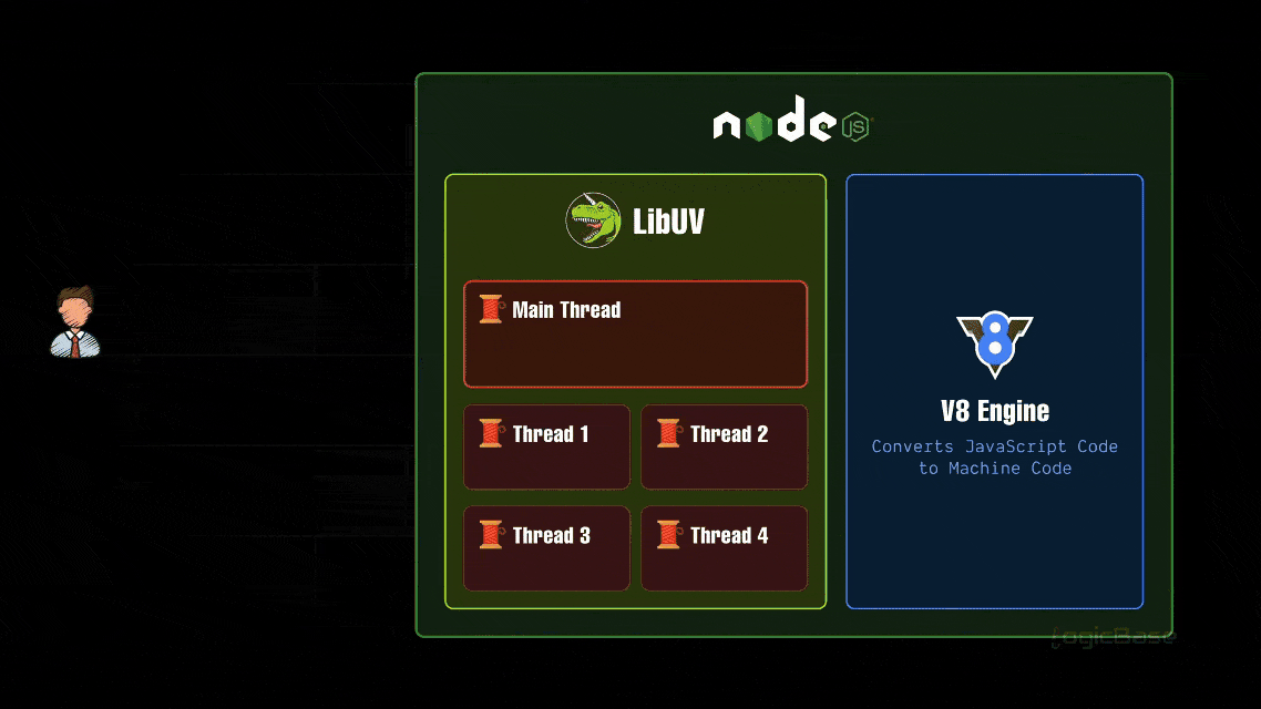 Communication between threads