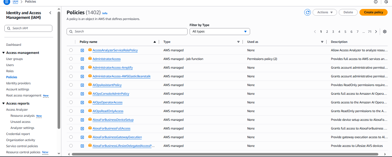 IAM Policies