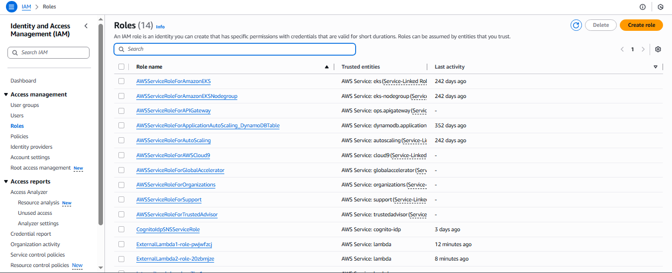 IAM Roles