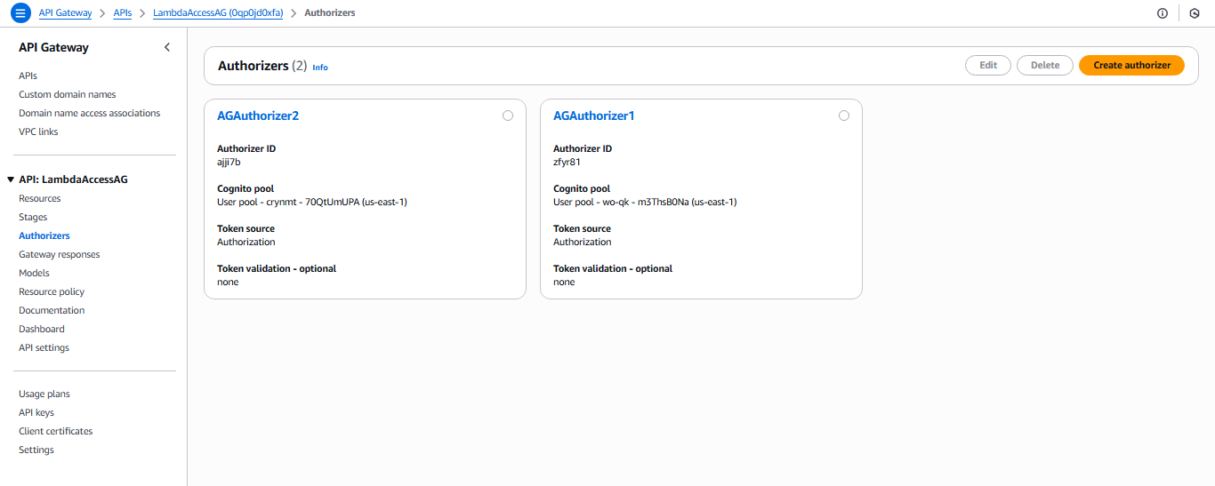Authorizers Overview