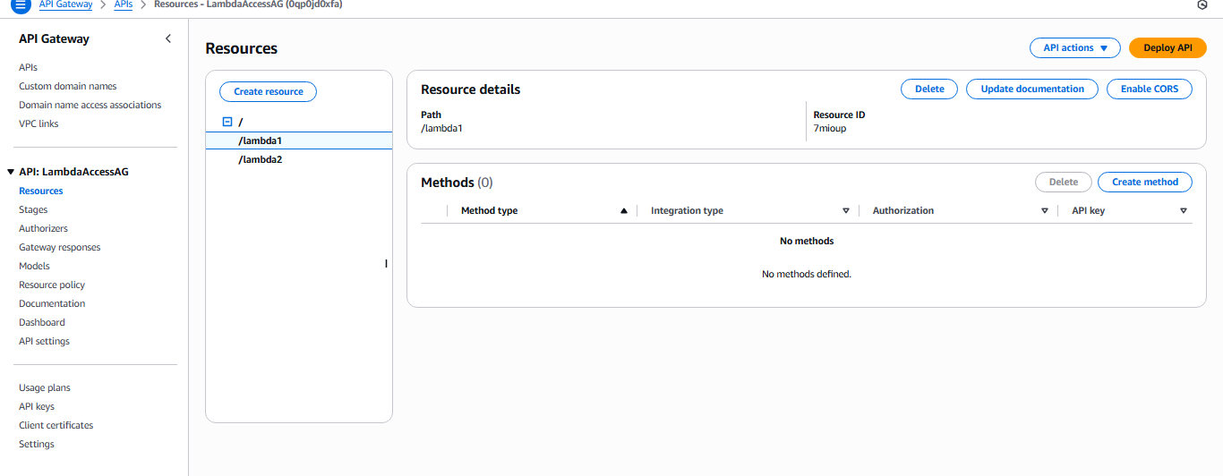 API Gateway Resources Overview