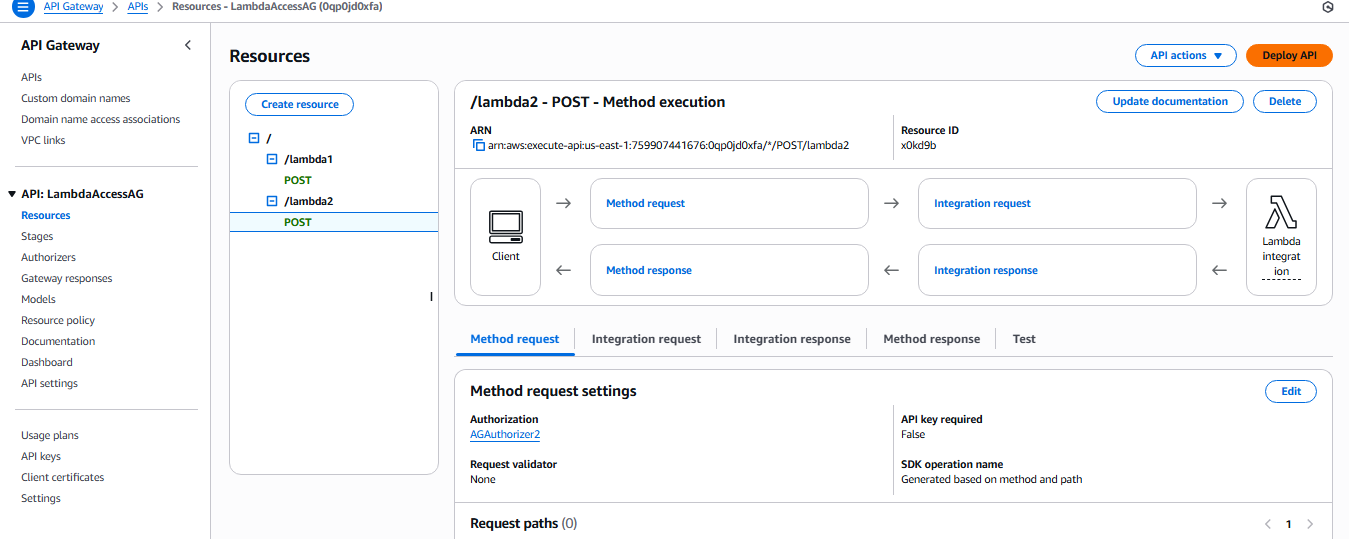 API Gateway Deployment