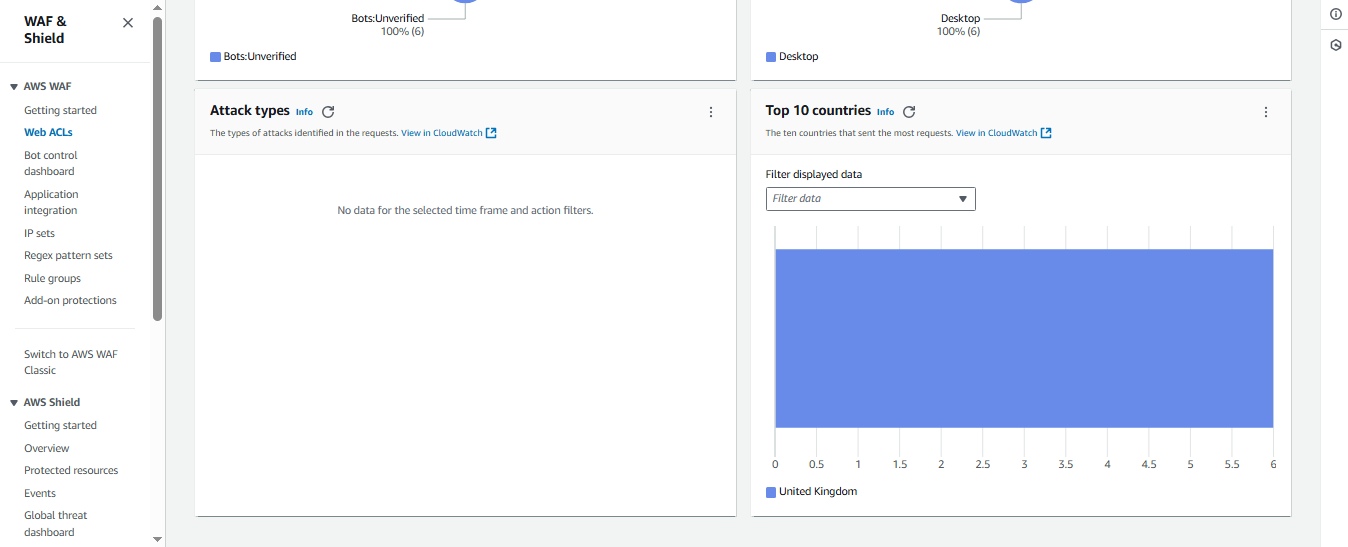 WAF - Traffic Details4
