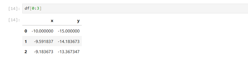 dataframe-array-sliceDataFrane array slice.