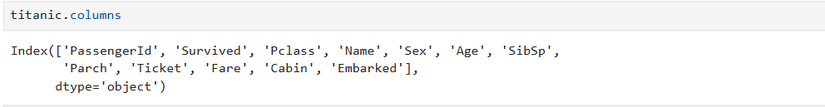 pandas columns of Titanic passenger dataset.