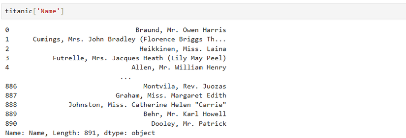 Passenger names column of the Titanic dataset.