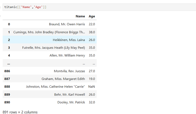 Titanic name and age columns from the pandas DataFrame.