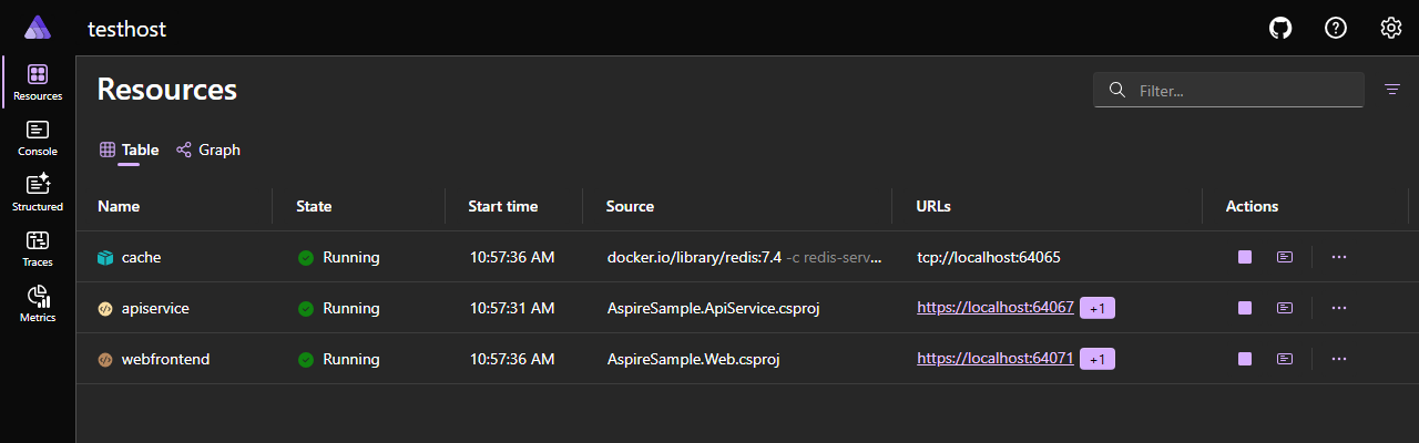Screenshot of the "Resources" view in the .NET Aspire dashboard named testhost. It shows three running resources, cache, apiservice, and webfrontend, each listed with their state, start time, source, and URLs. The cache service uses a Redis image from Docker Hub, while apiservice and webfrontend reference local project files (AspireSample.ApiService.csproj and AspireSample.Web.csproj). All three resources show a “Running” status with localhost URLs for access.