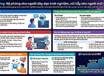 vibe coding vi tinified